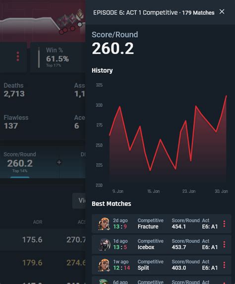 Valorant Tracker Scores: What They Really Tell You .